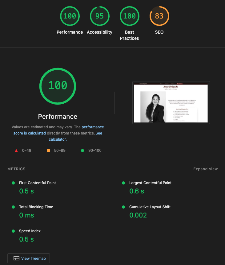 Lighthouse Score