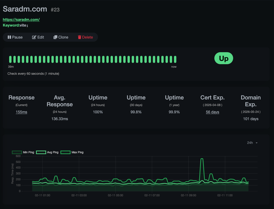 Uptime Monitor